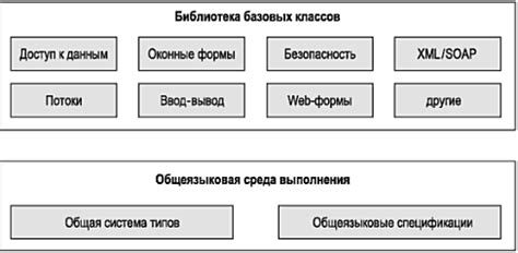 Главные компоненты веб-платформы