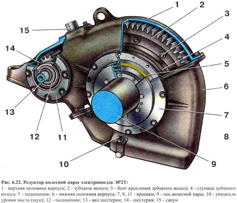 Главные компоненты тягового редуктора