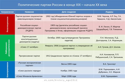 Главные лидеры и деятели правоцентризма