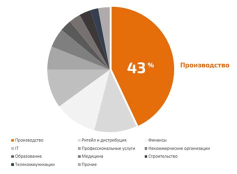 Главные преимущества введения ФСГ 106 для предприятий