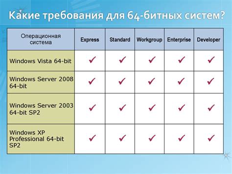 Главные преимущества 64-битных систем