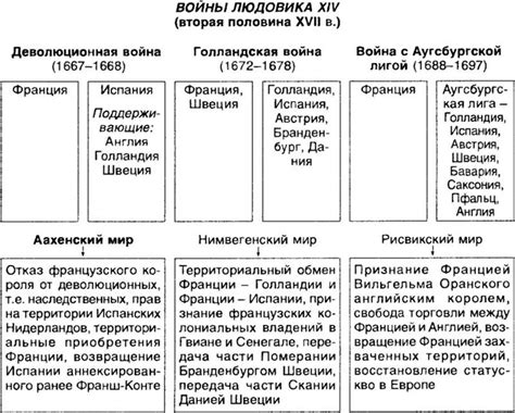 Главные участники и причины