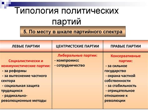 Главные черты и идеологические принципы политических партий