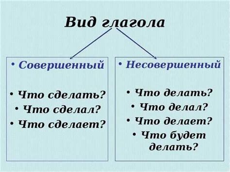 Глагол: определение и роль в сочинении