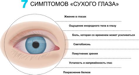 Глаза моргают по очереди: причины и значение