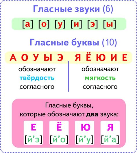 Гласные и согласные в безударных слогах