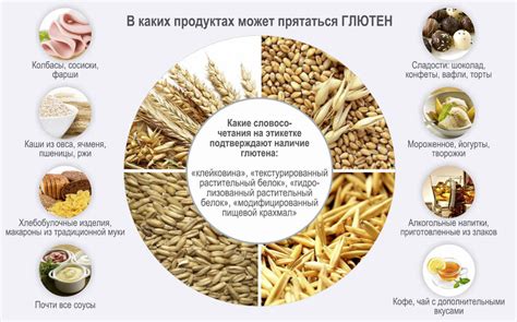 Глиадин: основные факты