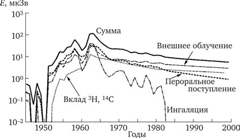 Глобальное воздействие упадка неба