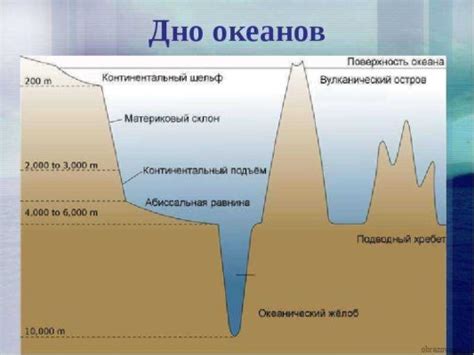 Глубина и рельеф