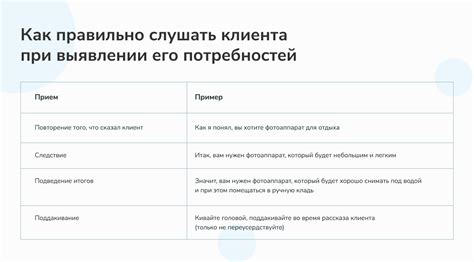 Глубокое понимание клиента и его потребностей