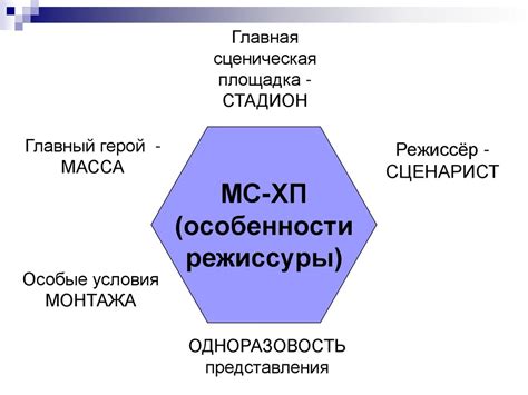 Глубокое содержание модного представления хп