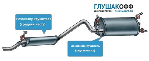 Глушитель в автомобиле: роль и принцип работы