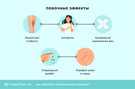 Глюкокортикостероиды: механизмы действия и возможные побочные эффекты