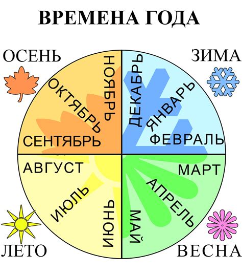 Год: основная единица времени в календаре