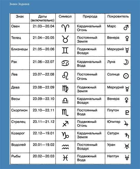 Год по знаку зодиака и его значение