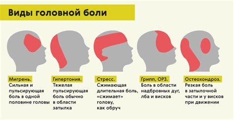 Головная боль и повышенная чувствительность к свету: что может говорить о ОРВИ