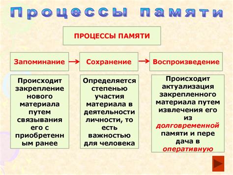 Голос, который остается: влияние и сохранение в памяти