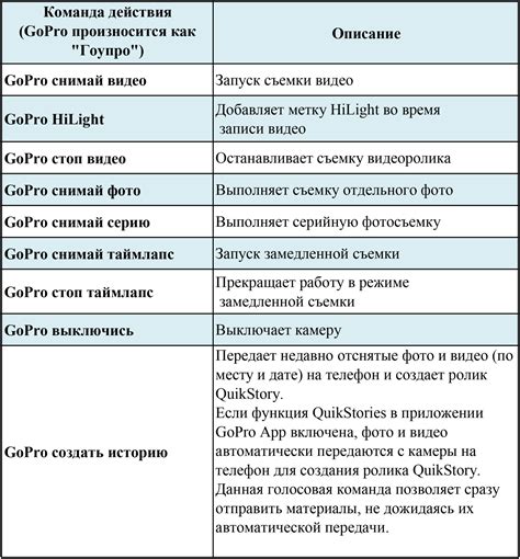 Голосовые команды: управление устройствами и поиск информации