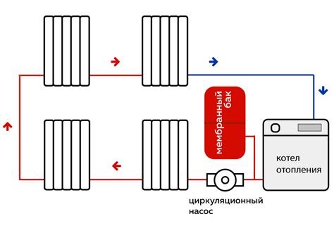 Горизонтальное отопление