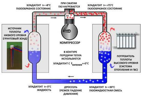 Горячая вода: теплоноситель и источник тепловой энергии