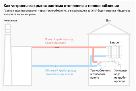 Горячая вода и подогрев: различия