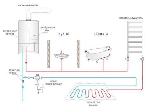 Горячая водоснабжения (ГВС)