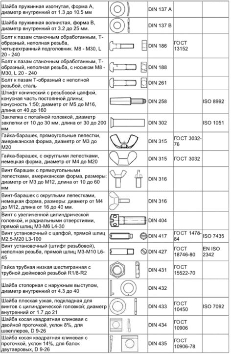 Гост и din стандарты: разбор сравнения