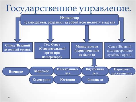 Государственное и местное управление: особенности и требования