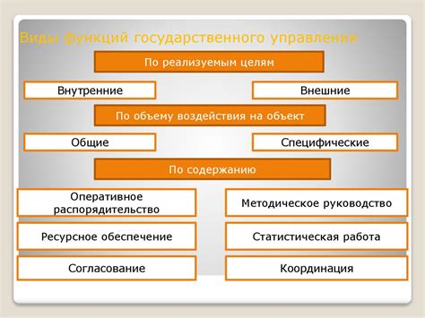 Государственное управление и исполнительная власть