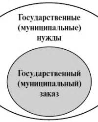 Государственные нужды