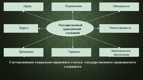 Государственный служащий: навыки и характеристики