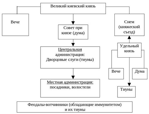 Государственный строй: структура и организация власти