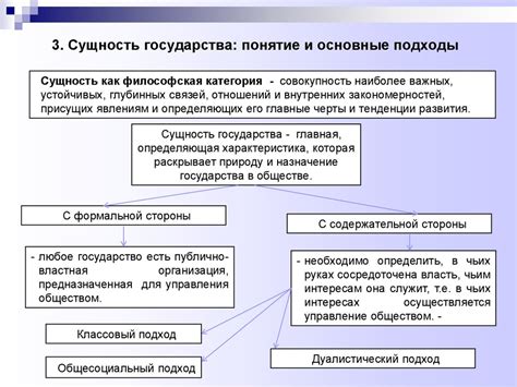 Государство: понятие и сущность