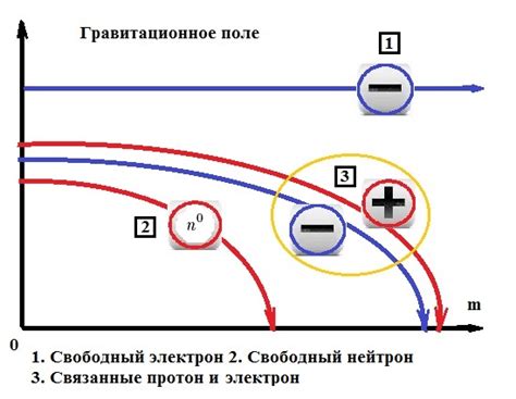 Гравитационное ускорение: понятие и примеры