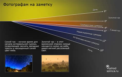 Гражданские сумерки: понятие и значение