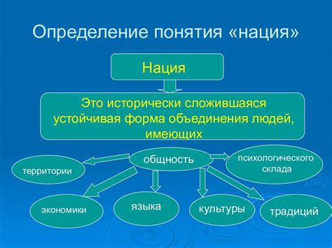 Гражданство и национальность