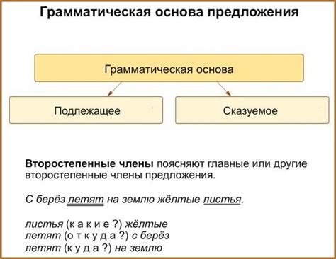 Грамматическая основа vs дополнение