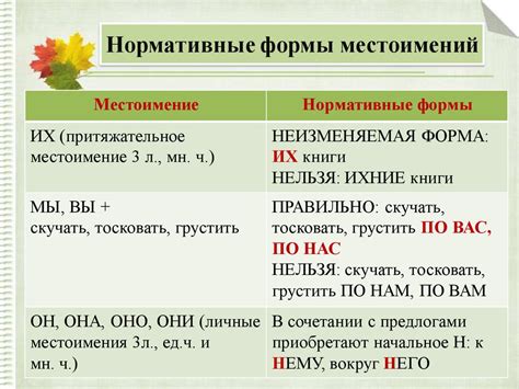 Грамматические нормы и их значимость