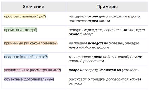 Грамматические особенности употребления