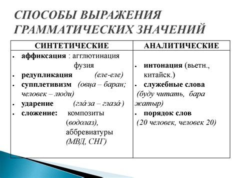 Грамматические формы слова change