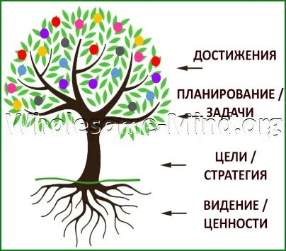 Грандиозная возможность: осознание ценности