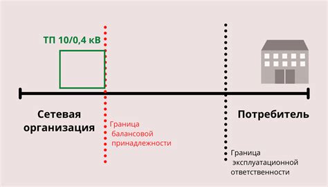 Граница балансовой принадлежности: