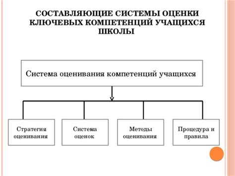 Границы системы оценивания