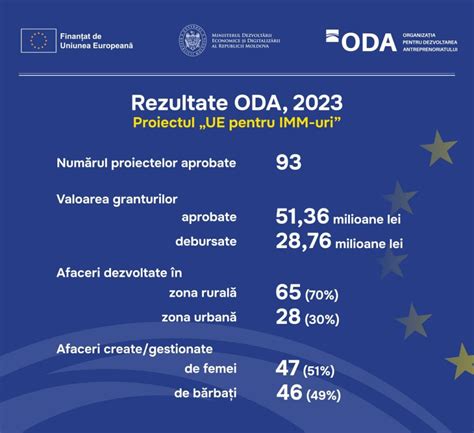 Гранты в 2023 году: направления финансирования