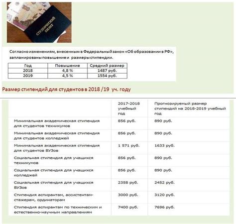 Гранты и стипендии для студентов