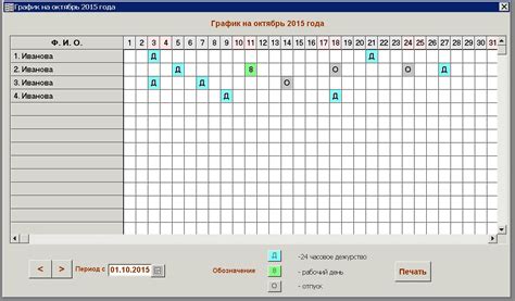 График отработки времени