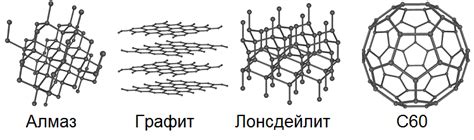 Графит и графен