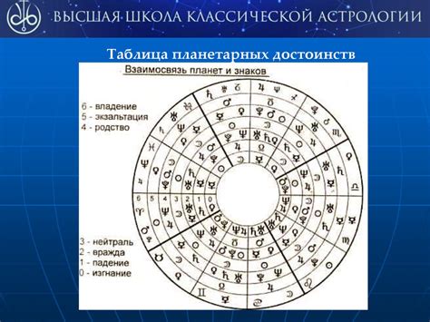 Графические изображения: роль и эффективное применение схем, диаграмм и иллюстраций