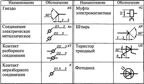 Графическое обозначение