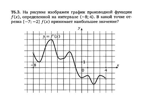 Графическое представление второй производной функции